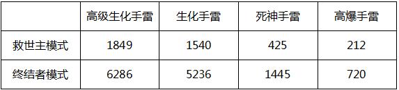 手游cf什么雷可以踩,cf手游灵敏度手搓最佳设置