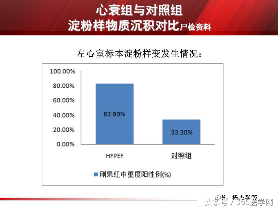 心力衰竭心房颤动,心衰时心肌酶的变化