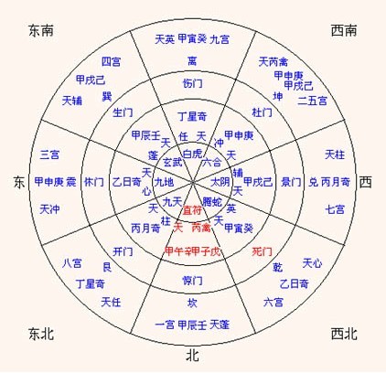 奇门遁甲中国古代法术,真实的奇门术数