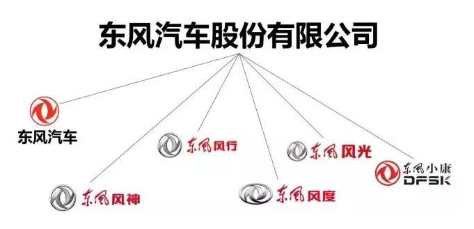 东风子品牌,东风子品牌咋那么多