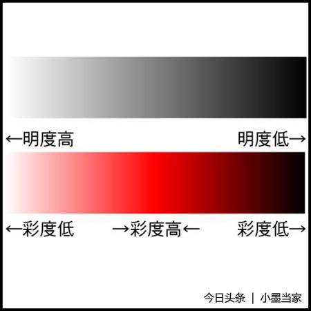 掌握色彩基本原理,色彩种类和基本特性