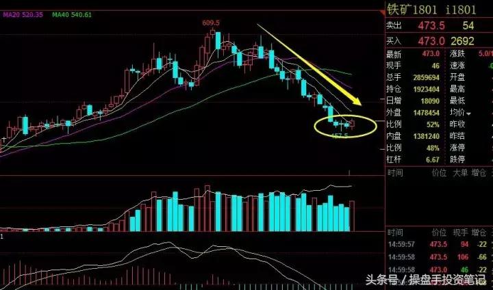 热卷小幅反弹短线操作,螺纹热卷价差套利操作