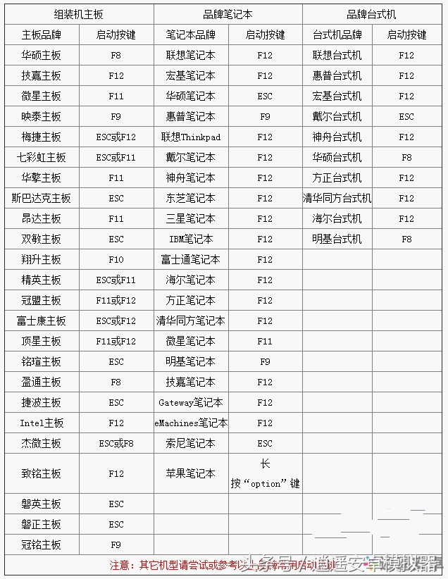夜神模拟器vt怎么设置,技嘉vt设置教程