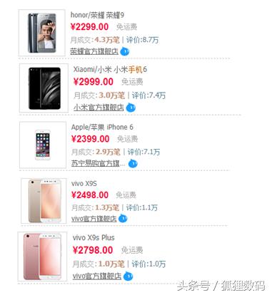 9月手机销量排行华为重回第一,9月手机全球销量排名第一