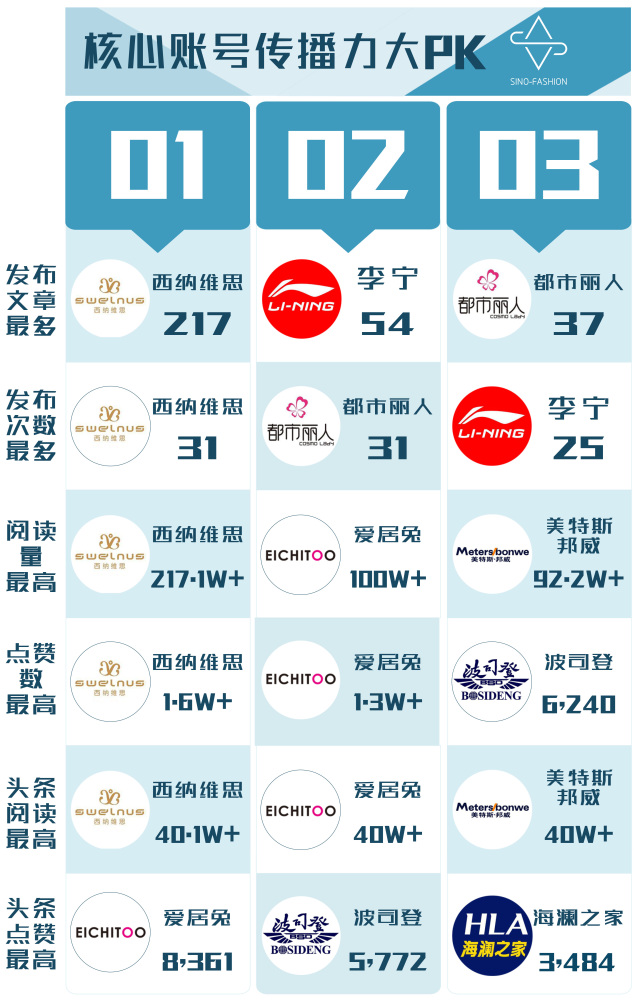 看品牌服装,服装品牌如何做微信推广