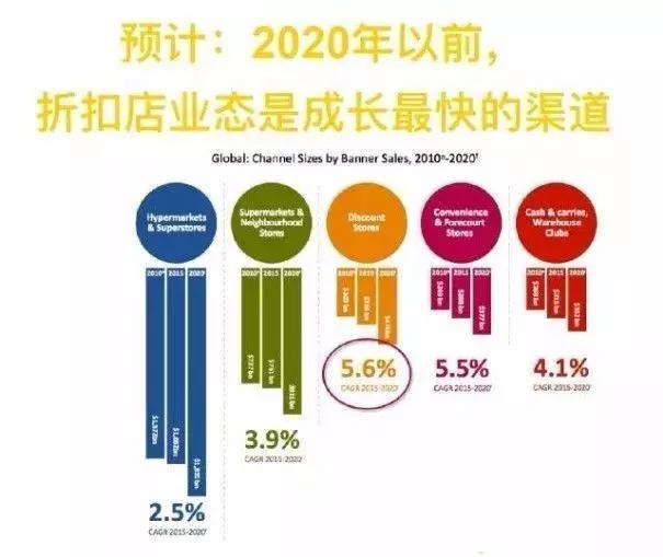 童装品牌折扣店经验,如何运营一家品牌童装店