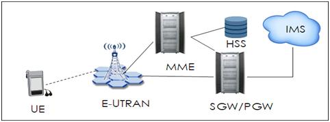 volte关闭了为什么还有显示hd,为什么手机显示VOLTE
