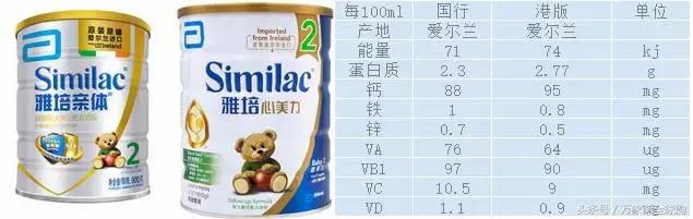 国行奶粉和海淘奶粉的区别,国行版奶粉和原装进口哪个好