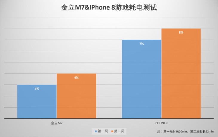 用金立手机玩吃鸡,金立m7王者荣耀高帧卡吗