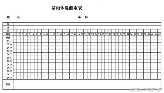 不孕不育吧,我有不孕症