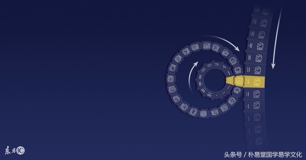 古代历法基础知识干支纪日与纪时,中国传统历法的干支纪时法