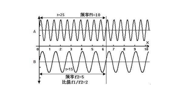 电脑显示器是靠显卡还是内存cpu,显示器hz跟cpu和显卡的关系