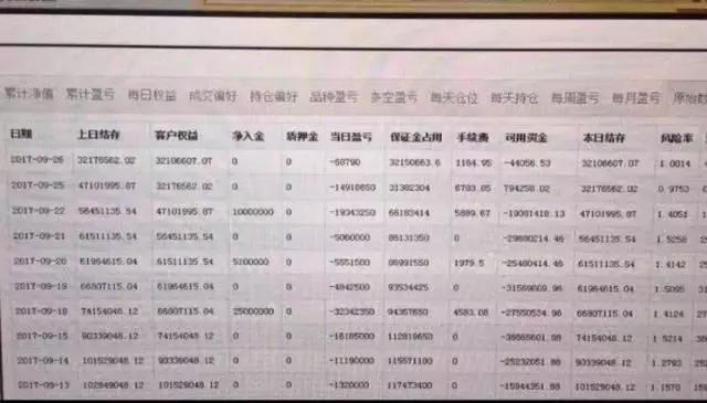 期货爆仓自杀的大佬,期货大佬爆仓自杀案例