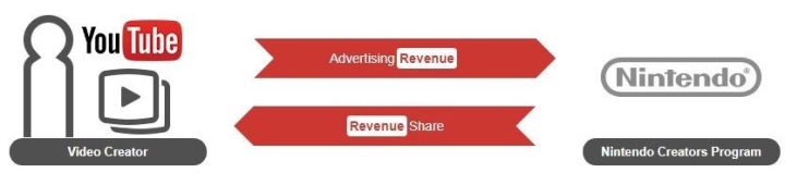 FXCKDMCA——游戏主播、厂商与版权争议