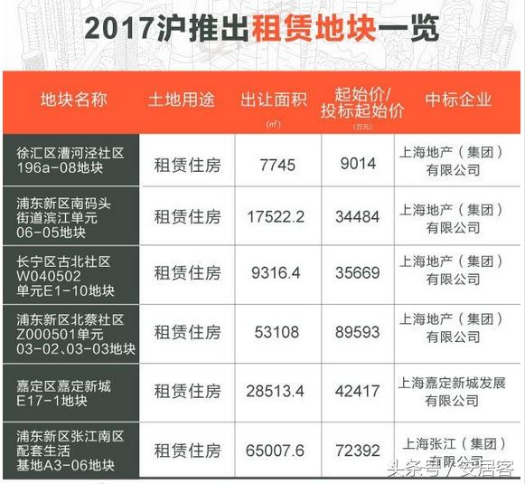 买不起房租房划算吗,在一线城市买不起房怎么结婚