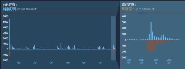 FXCKDMCA——游戏主播、厂商与版权争议