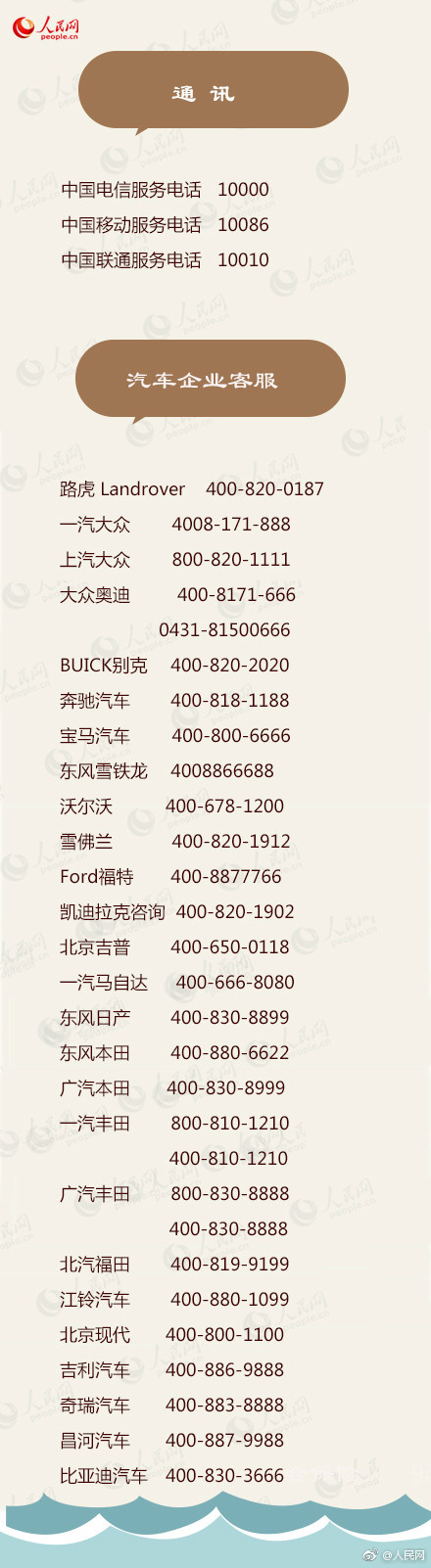 生活必备的实用电话号码,实用的电话号码建议收藏