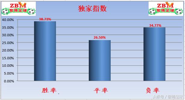 周日意甲足球比分预测,竞足今日半全场推荐