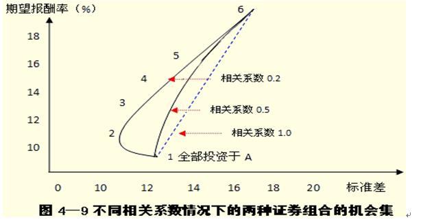 短线持有几只股票比较好,股票应该买两只还是三只
