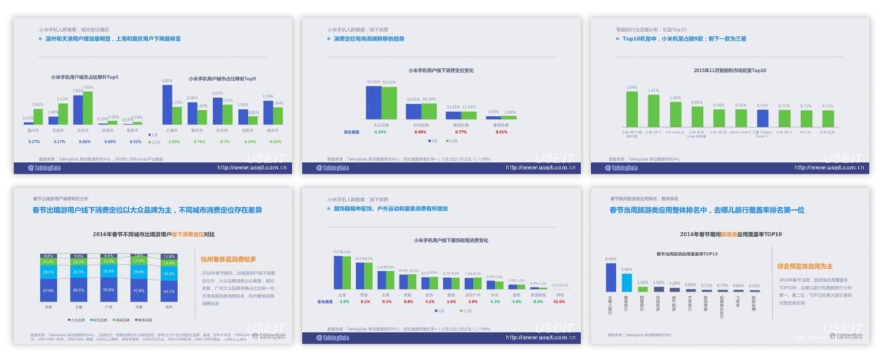 如何将ppt中的柱形图表做出高级感,如何将ppt中的图表做成图片