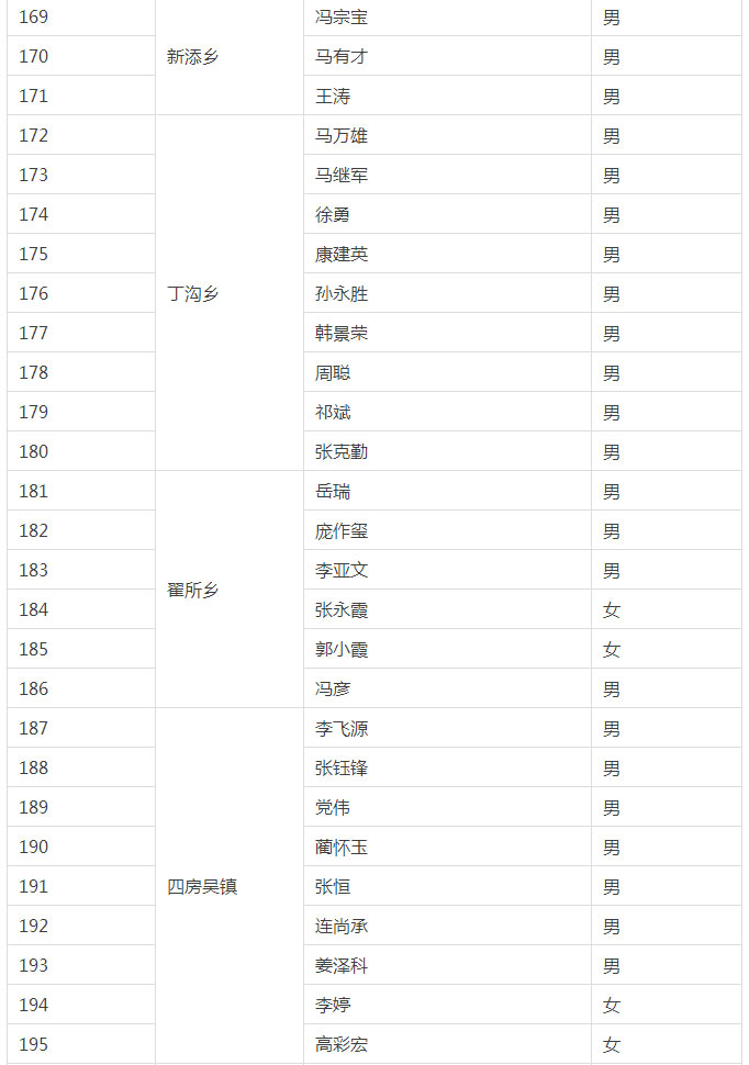 阿里巴巴合伙人招募,电商创业合伙人招聘