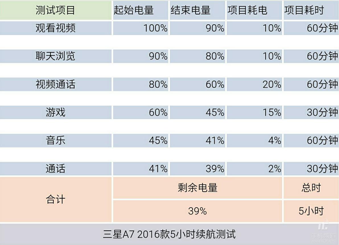 三星A70评测,三星galaxytaba710.4评测