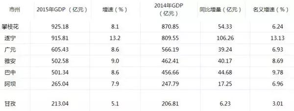 成都首个破亿的区,成都龙泉驿的发展