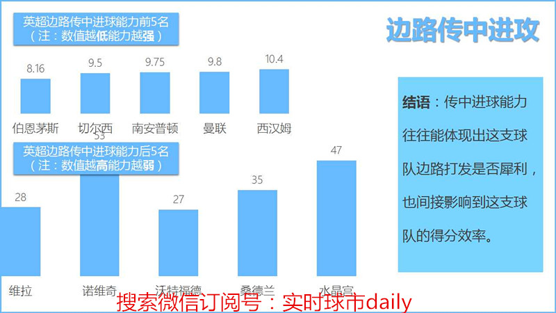 英超数据统计是哪个部门,英超球员数据统计榜