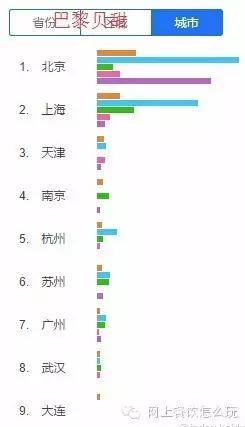 2019年中国烘焙十佳行业排名,2016年中国十大烘焙品牌排行榜