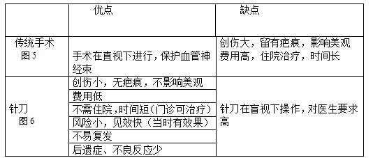 手指腱鞘炎怎么治,膏药能治腱鞘炎吗