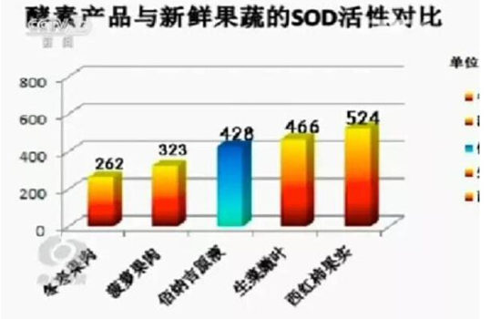 日本酵素减肥是智商税吗,日本酵素与中国酵素的区别