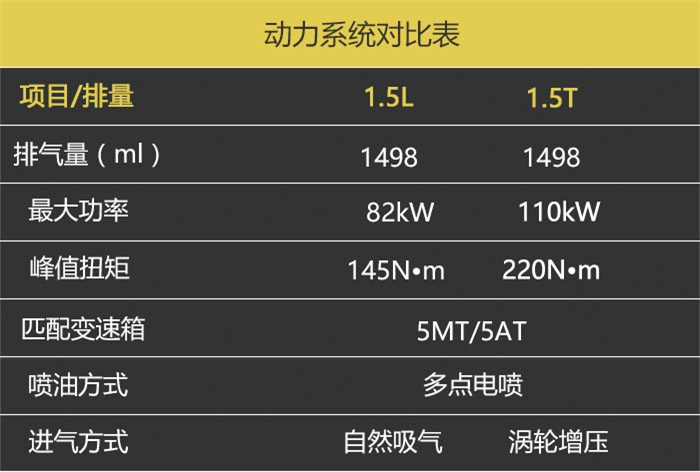 华晨中华v3试驾评测,华晨中华v3测评