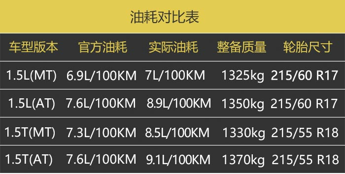 华晨中华v3试驾评测,华晨中华v3测评