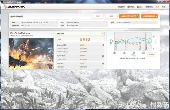 怎么看主机电源有没有虚标,应急启动电源虚标严重吗