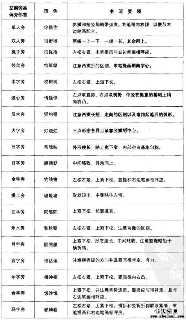钢笔行书练字规律,小学生钢笔书法诗词书写