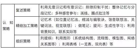 小学教师资格证教育学知识点,教师资格证备考资料小学教育教学