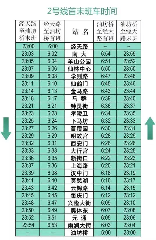 有了这份交通大全，在南京你还怕迷路吗？