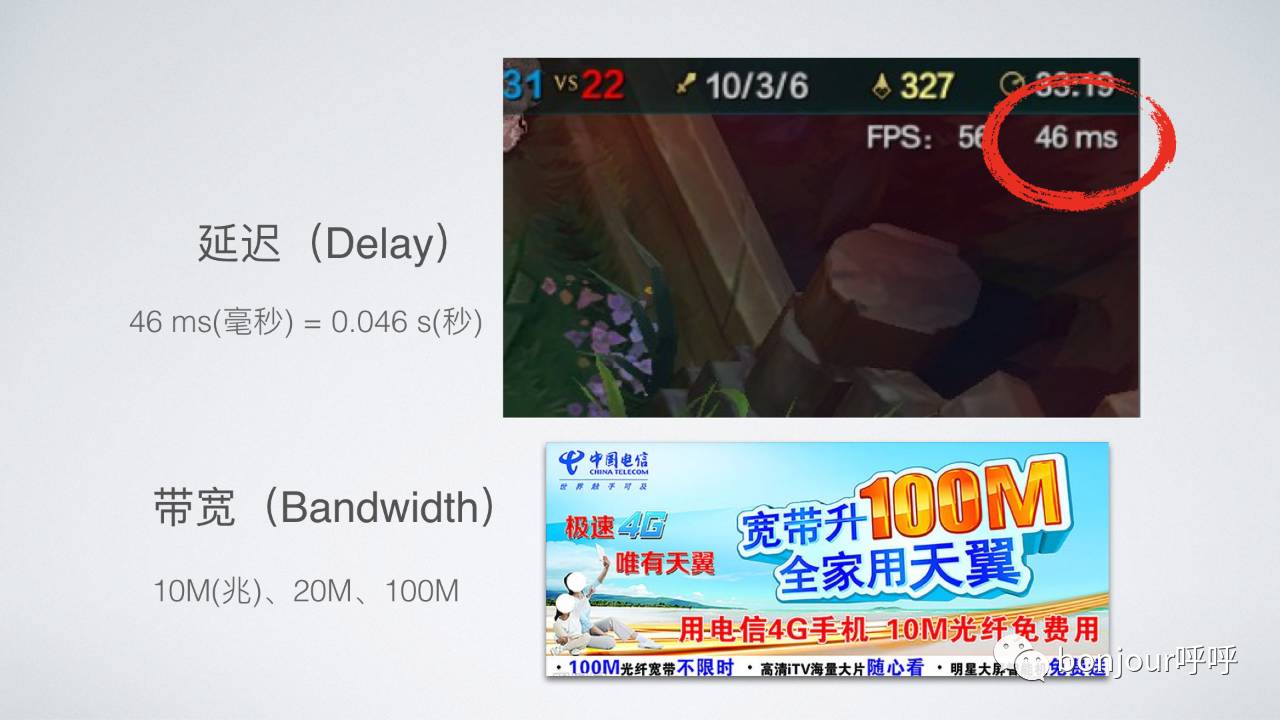 网速从10m提高到20兆,怎么能让网速达到1200mbps