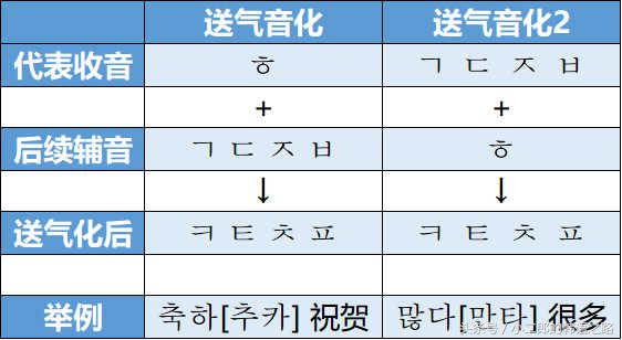 韩语学习教程韩语发音7,韩语学习简单的语句