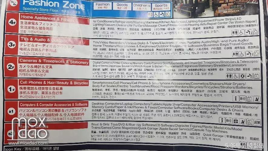 「游记」看看日本大阪有哪些模型店吧