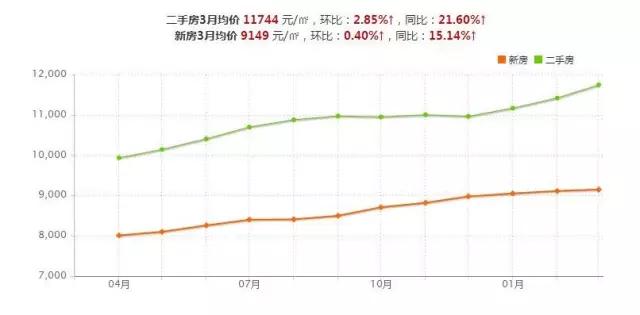 到底买房还是租房,武汉租房合适还是买房合适