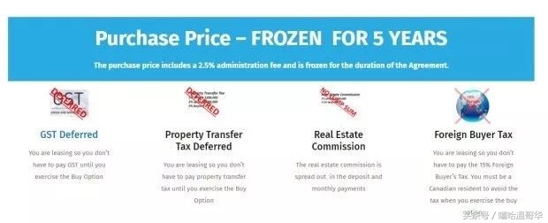 这样买房轻松省下几十万,这样买房才是明智之举