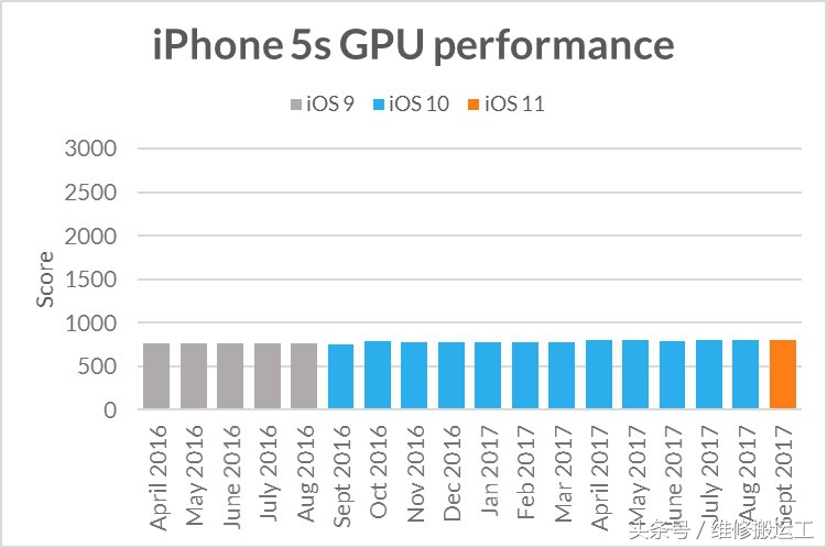 iphone速度突然变慢了,iphone变慢什么原因