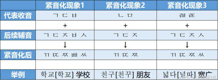 韩语发音教学基础知识篇,韩语发音基础入门教学