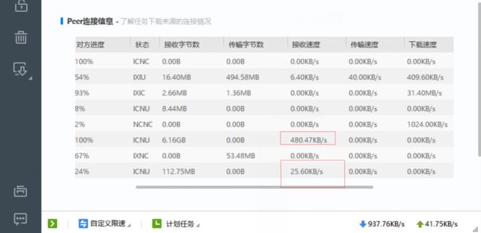 一起聊聊如何增加浏览量,迅雷极速版怎样会下载更快