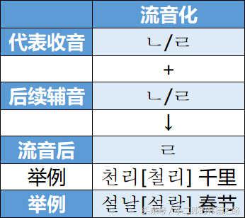 韩语发音教学零基础入门,韩语入门韩语发音