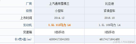 比亚迪f3好还是赛欧好,雪佛兰赛欧和比亚迪f3哪个好