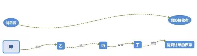 你在工作中是如何有效沟通,职场沟通与亲子沟通技巧