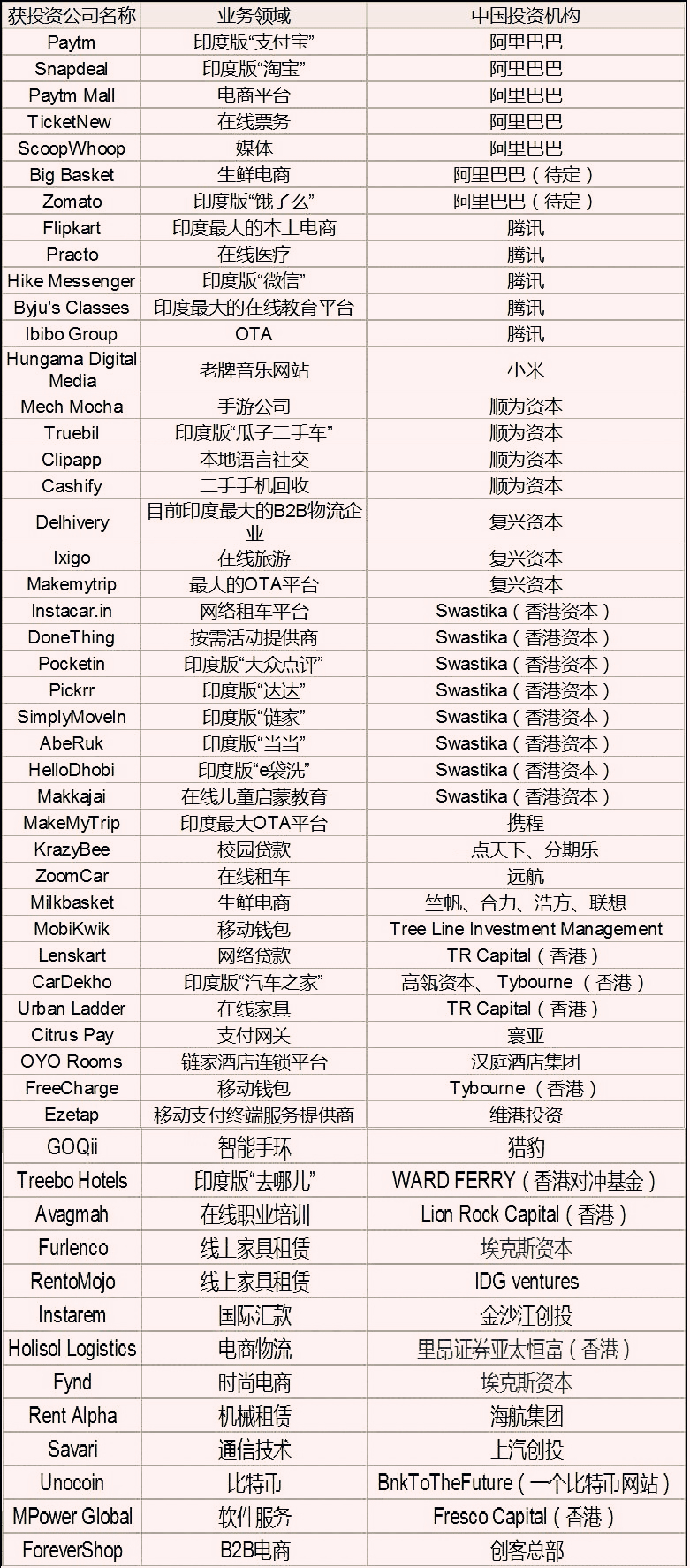 印度李嘉诚最新消息,印媒报道中国印度公司