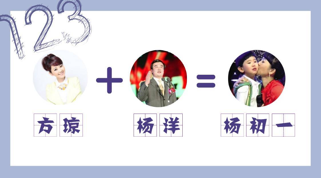 这些星二代的名字，聚在一起简直就是一出奇葩大会！